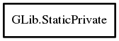 Object hierarchy for StaticPrivate