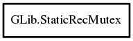 Object hierarchy for StaticRecMutex