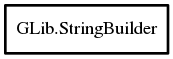 Object hierarchy for StringBuilder