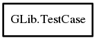 Object hierarchy for TestCase