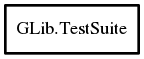 Object hierarchy for TestSuite