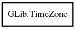 Object hierarchy for TimeZone