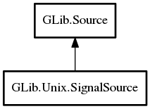 Object hierarchy for SignalSource