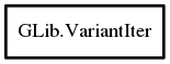 Object hierarchy for VariantIter