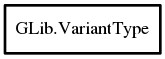 Object hierarchy for VariantType