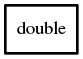 Object hierarchy for double