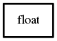 Object hierarchy for float