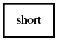 Object hierarchy for short