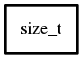 Object hierarchy for size_t