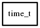 Object hierarchy for time_t