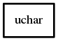 Object hierarchy for uchar