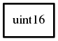 Object hierarchy for uint16