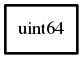 Object hierarchy for uint64