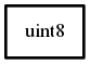 Object hierarchy for uint8