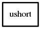 Object hierarchy for ushort