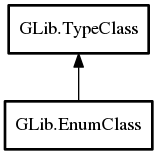 Object hierarchy for EnumClass