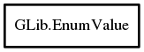 Object hierarchy for EnumValue