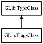 Object hierarchy for FlagsClass