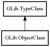 Object hierarchy for ObjectClass