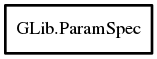 Object hierarchy for ParamSpec