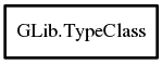 Object hierarchy for TypeClass