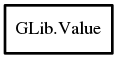 Object hierarchy for Value