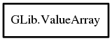 Object hierarchy for ValueArray