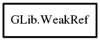 Object hierarchy for WeakRef